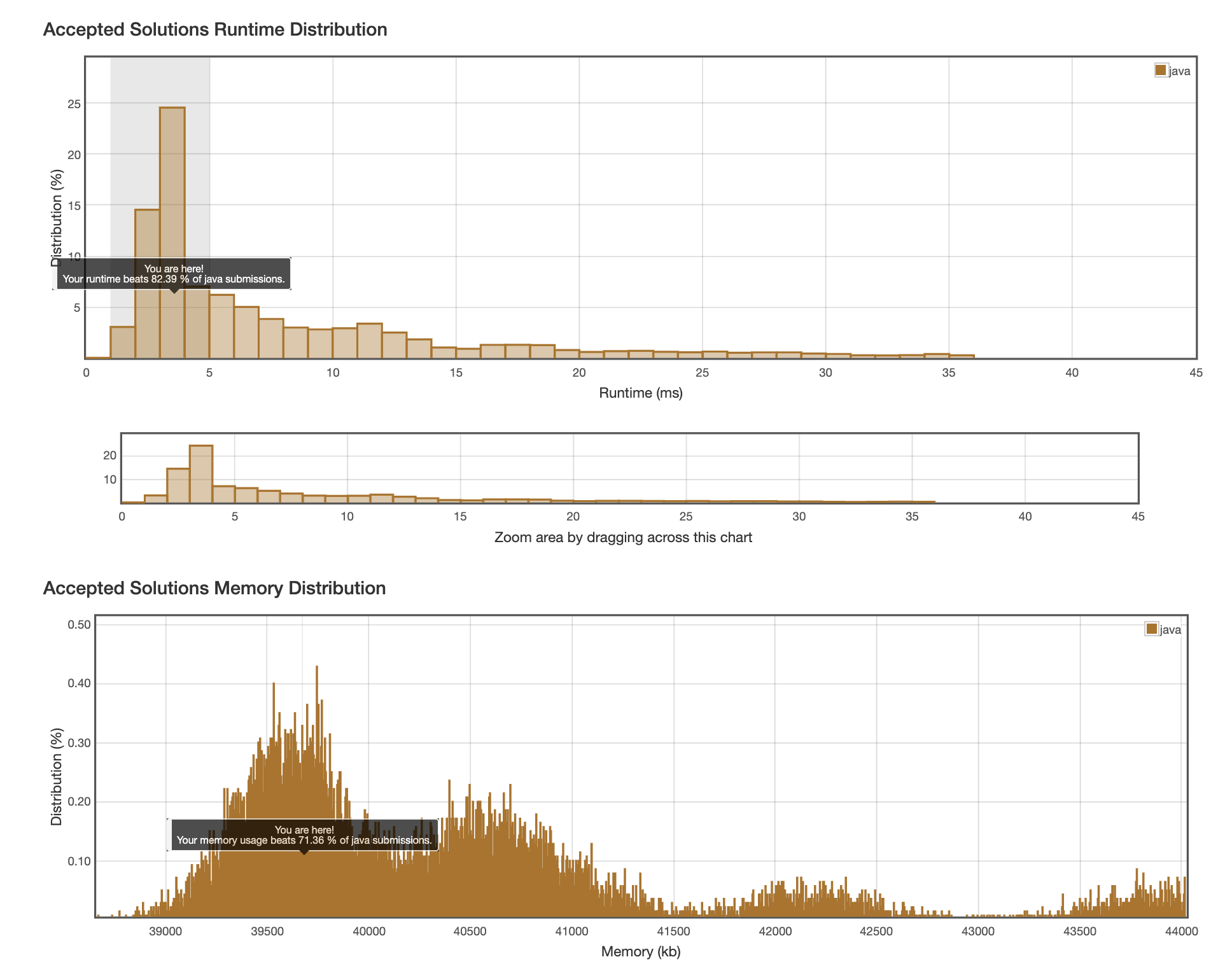 Valid Anagram_result